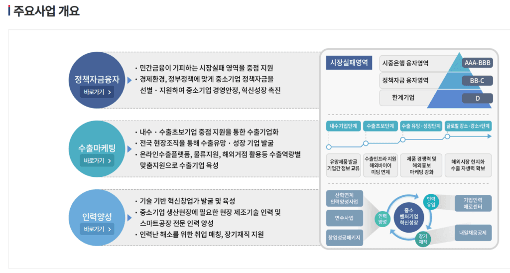 중소벤처기업진흥공단 연봉 초봉 평균연봉 직급별 연봉 모두 알아보기 4 중소벤처기업진흥공단 연봉 초봉 평균연봉 직급별 연봉 모두 알아보기 3