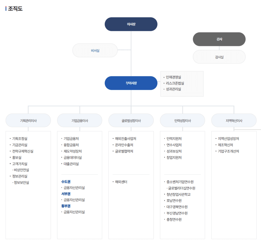 중소벤처기업진흥공단 연봉 초봉 평균연봉 직급별 연봉 모두 알아보기 7 중소벤처기업진흥공단 연봉 초봉 평균연봉 직급별 연봉 모두 알아보기 6