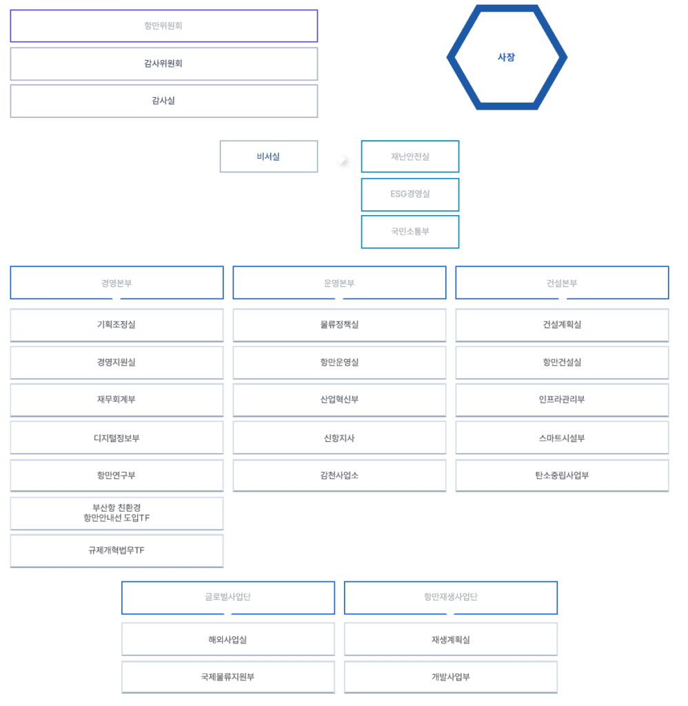 부산항만공사 연봉, 초봉, 직급별 연봉은 얼마나 될까?(+승진) 5 부산항만공사 연봉, 초봉, 직급별 연봉은 얼마나 될까?(+승진) 3