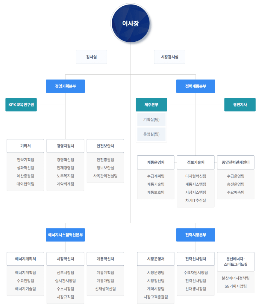 한국전력거래소 연봉 실수령액 초봉 모두 알아보기(+직급별 연봉) 6 한국전력거래소 연봉 실수령액 초봉 모두 알아보기(+직급별 연봉) 4