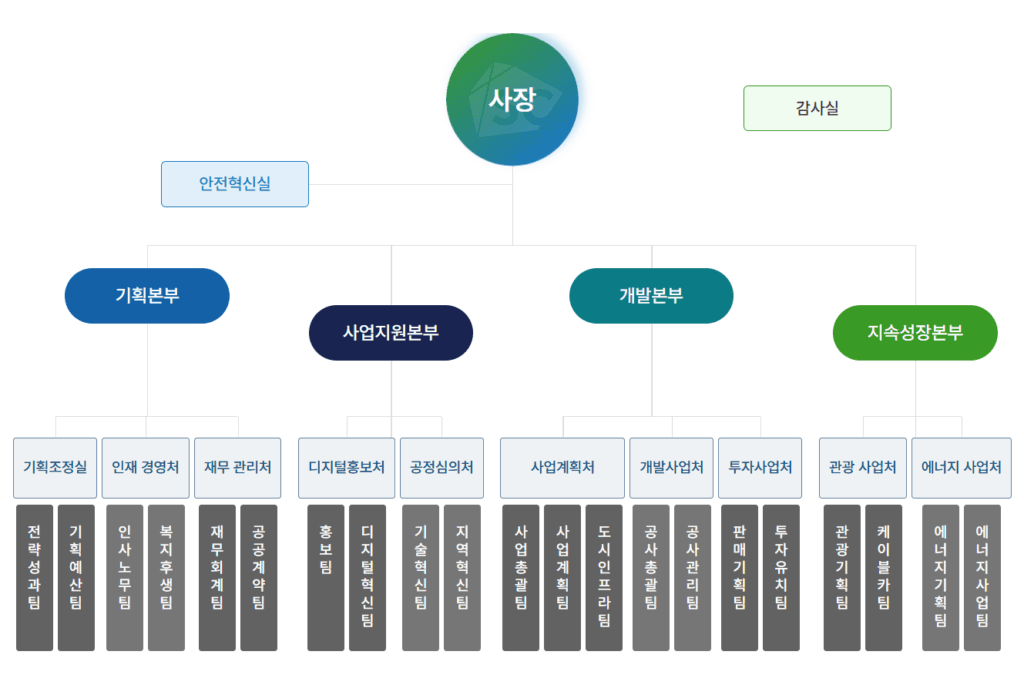 새만금개발공사 연봉 실수령액 초봉 모두 알아보기(+직급별 연봉) 6 새만금개발공사 연봉 실수령액 초봉 모두 알아보기(+직급별 연봉) 6